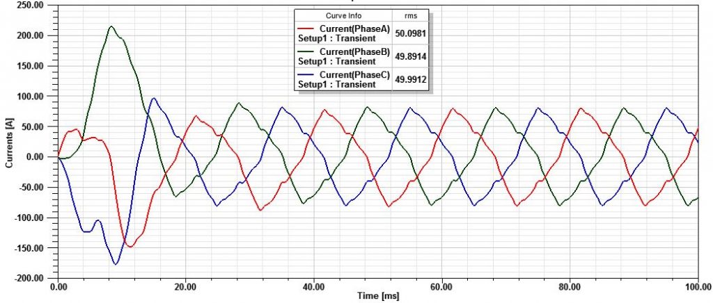 شکل 3) مشخصه جریان های سه فاز در سرعت 750 دور بر دقیقه