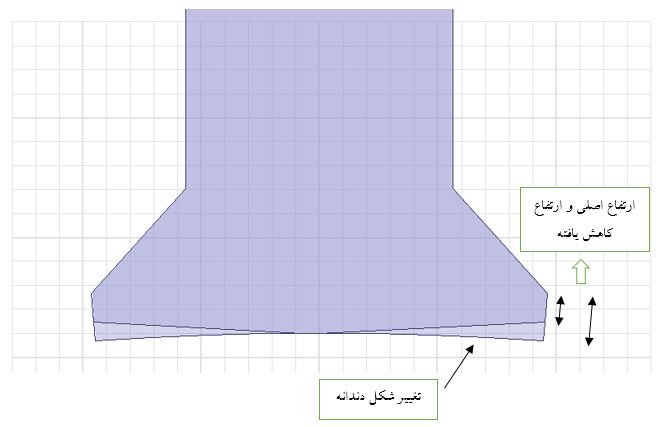 شکل (4) تغییر ارتفاع و شکل سر دندانه نمونه در استاتور موتور رلوکتانسی سنکرون