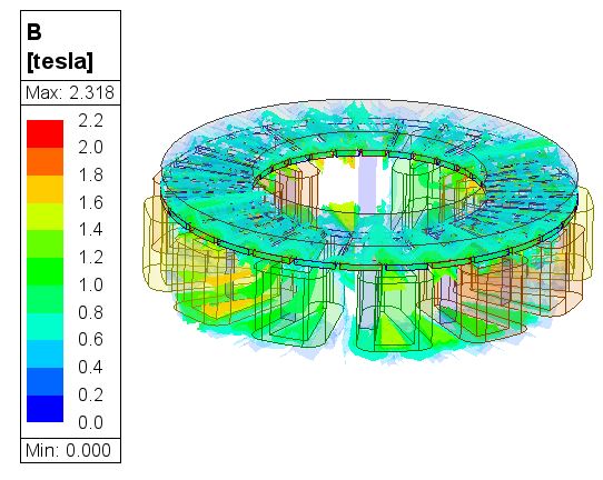 شکل 8) توزیع چگالی شار در هسته استاتور و روتور موتور شار محور