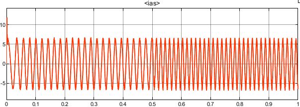 شکل 4) مشخصه جریان فاز A استاتور