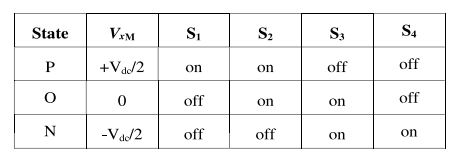 جدول 1) حالتهای مختلف کلیدزنی در یکسوساز نوع T
