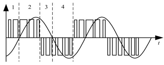 شکل 2) تصویری از چهار بازه کاری در یک پایه فاز نوع T