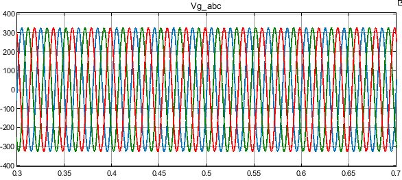 شکل 5) مشخصه ولتاژهای ورودی شبکه