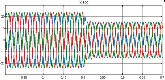 شکل 8) مشخصه جریانهای سه فاز در سمت شبکه
