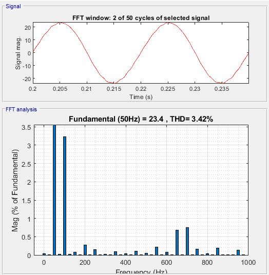 شکل 9) تحلیل THD مشخصه جریان فاز A در سمت شبکه
