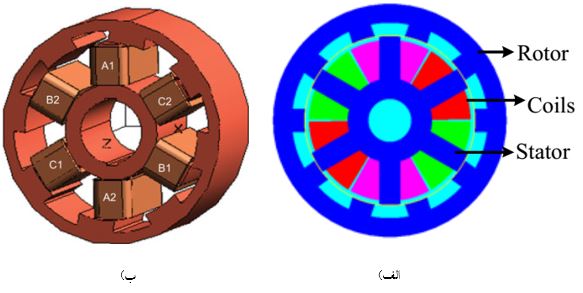 شکل 1) موتور سوئیچ رلوکتانسی روتور خارجی، الف) نمای دوبعدی، ب) نمای سه بعدی