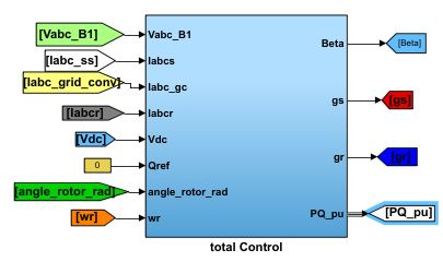 شکل 7) کنترل کلی سیستم شامل کنترل مبدل ها و زاویه گام توربین