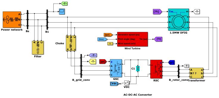 شکل 7) سیستم DFIG به همراه توربین بادی و مبدل AC/DC/AC